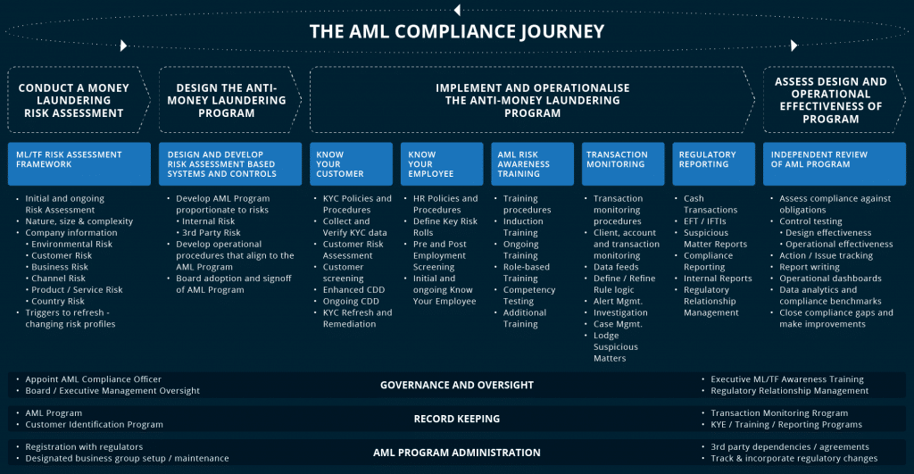 anti-money-laundering-and-countering-terrorism-financing-arctic