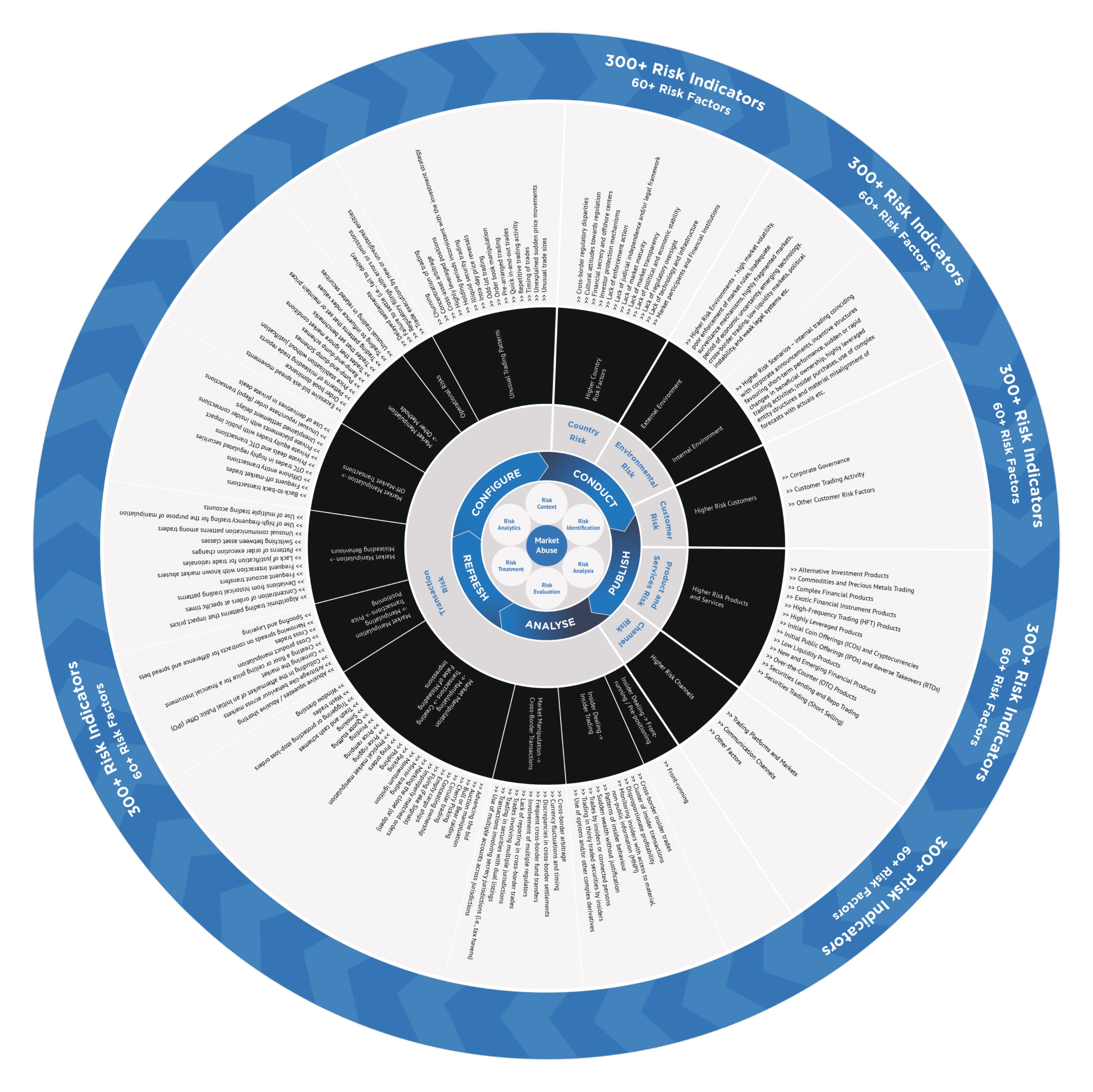 25068_ARCTIC_INTELLIGENCE_MARKET_ABUSE_WHEEL_v2