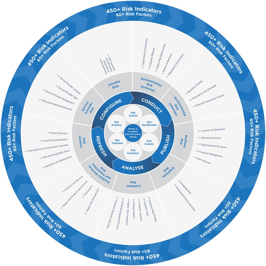 Bribery and Corruption Risk – AML Compliance | Arctic Intelligence