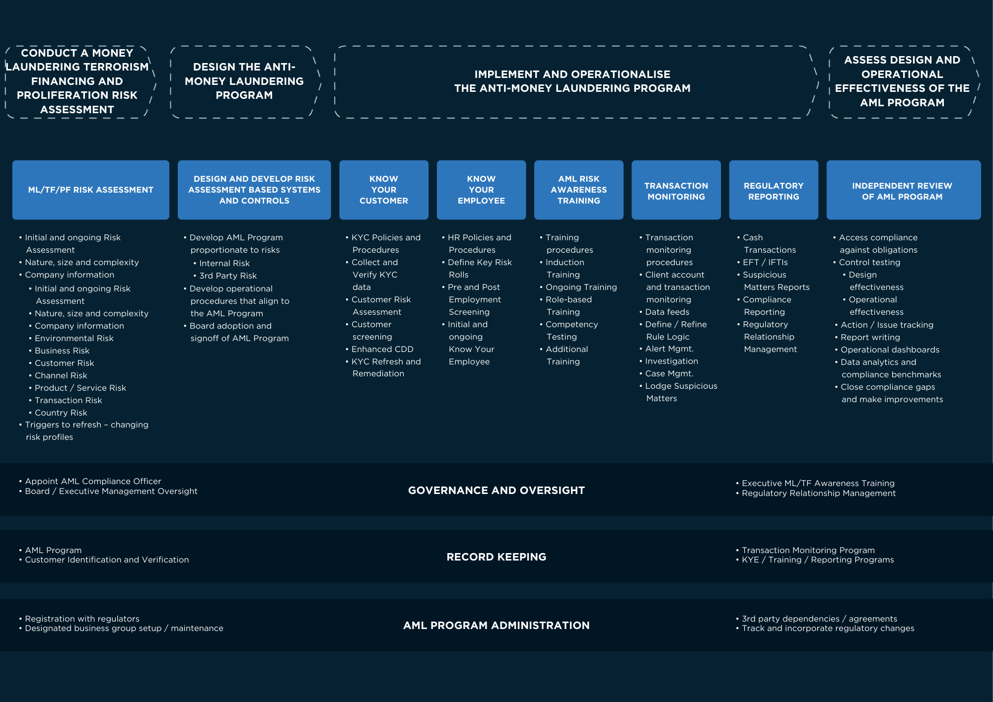 AI AML-Value-Chain A4 final