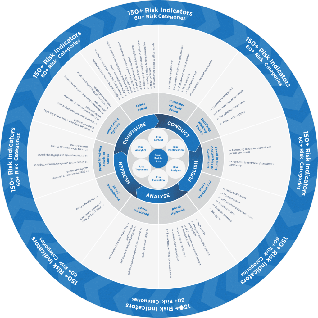 Fraud Rectangle Fraud Risk – AML Compliance | Arctic Intelligence