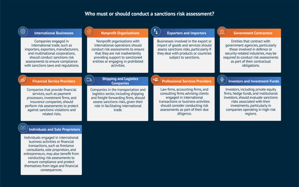 Sanctions Risk – AML Compliance | Arctic Intelligence