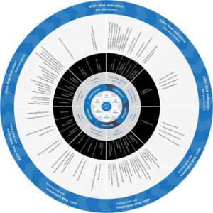 Assessing the impact of money laundering and terrorism financing on ...